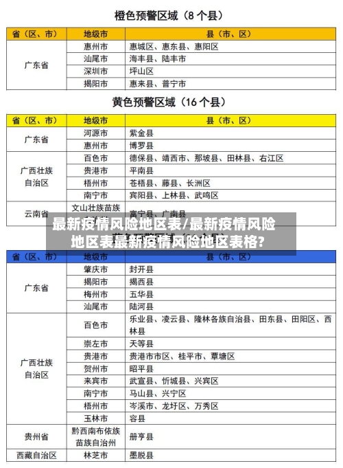 最新疫情风险地区表/最新疫情风险地区表最新疫情风险地区表格?