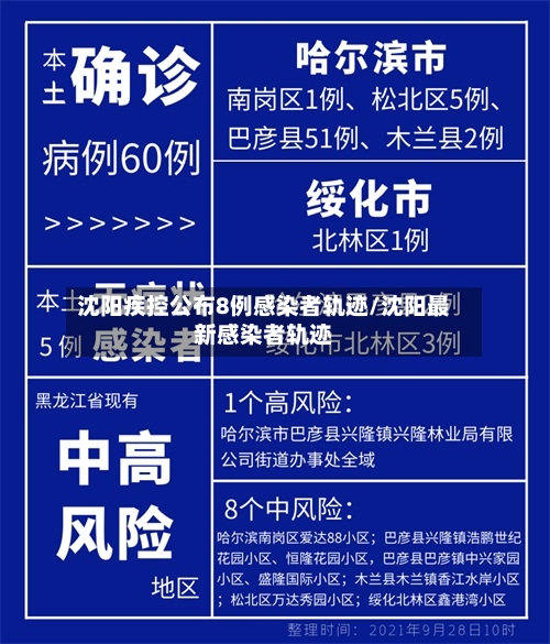 沈阳疾控公布8例感染者轨迹/沈阳最新感染者轨迹-第2张图片