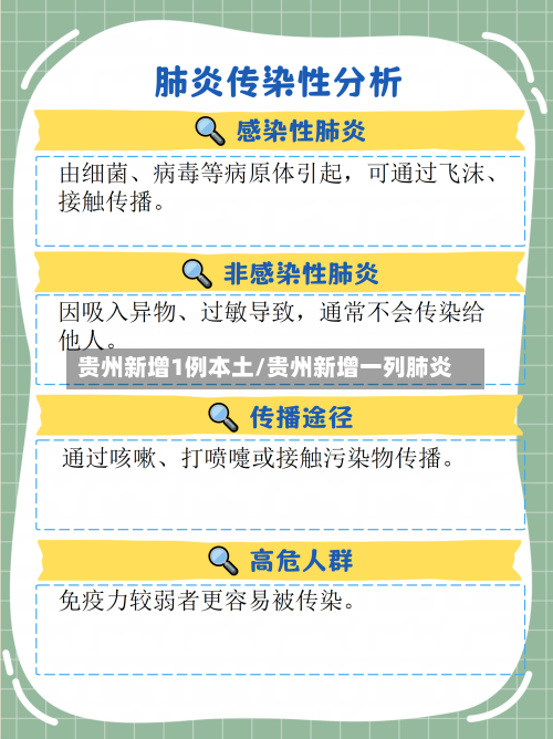 贵州新增1例本土/贵州新增一列肺炎