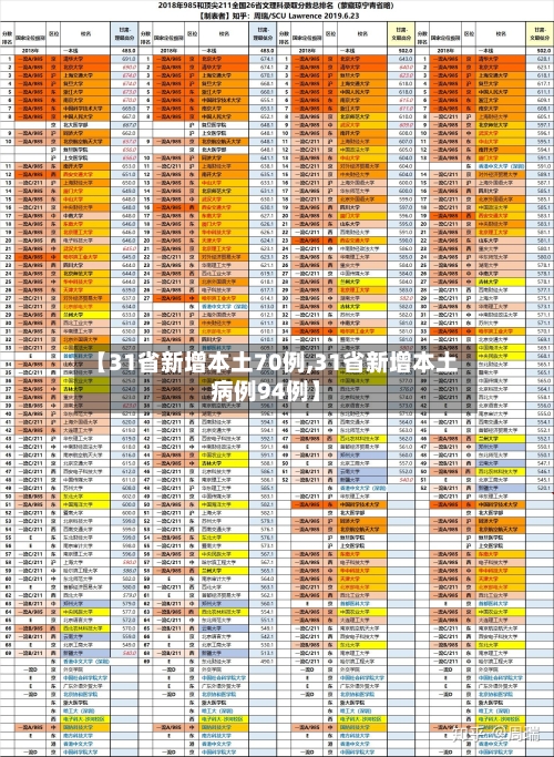 【31省新增本土70例,31省新增本土病例94例】