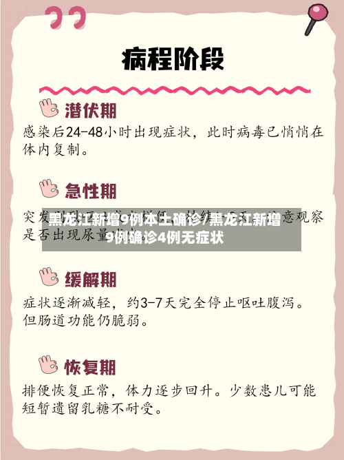 黑龙江新增9例本土确诊/黑龙江新增9例确诊4例无症状