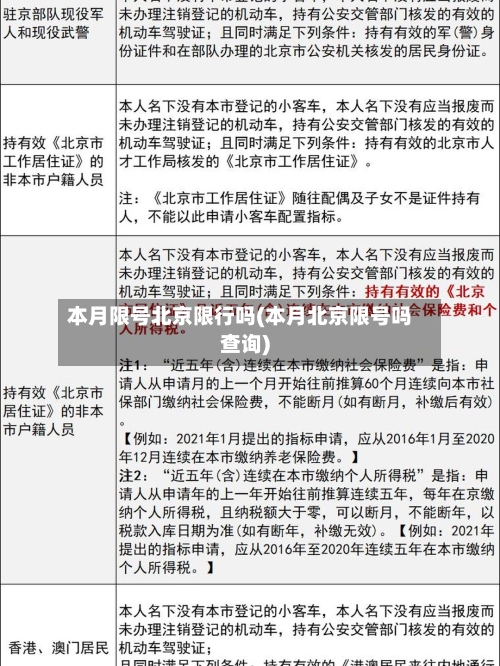 本月限号北京限行吗(本月北京限号吗查询)
