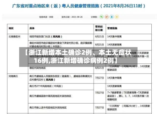 【浙江新增本土确诊2例、本土无症状16例,浙江新增确诊病例2例】