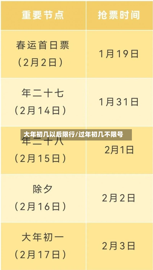 大年初几以后限行/过年初几不限号-第3张图片