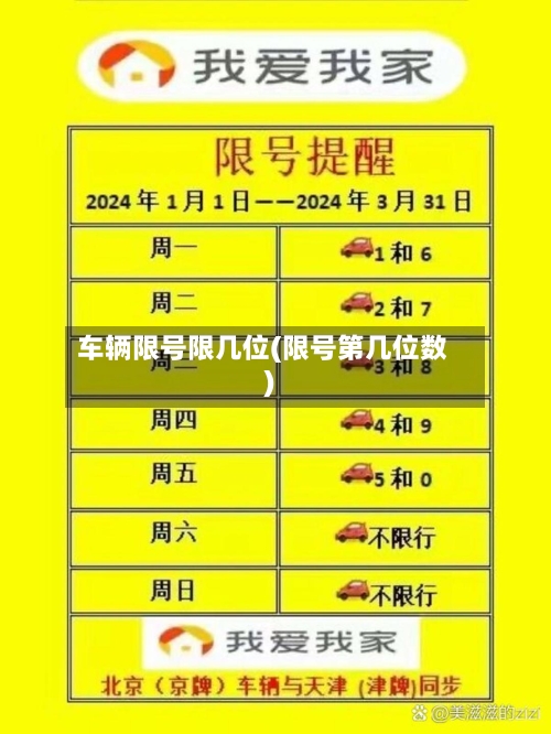 车辆限号限几位(限号第几位数)
