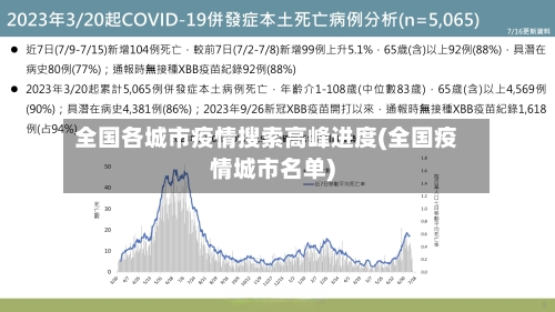 全国各城市疫情搜索高峰进度(全国疫情城市名单)-第2张图片