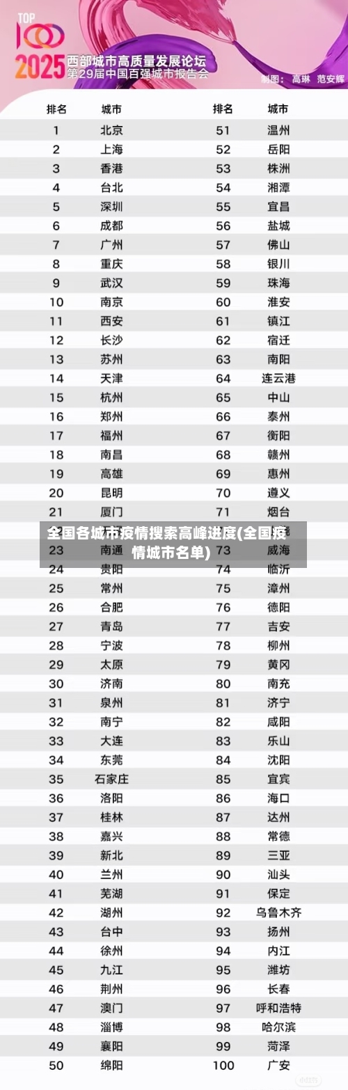 全国各城市疫情搜索高峰进度(全国疫情城市名单)
