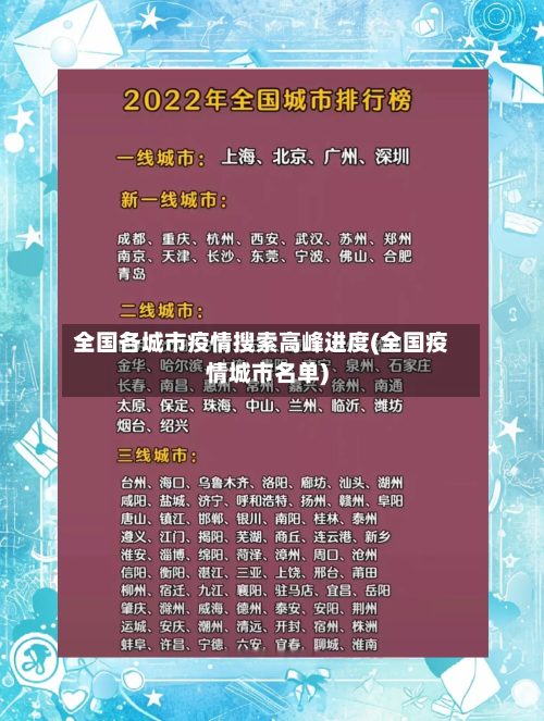 全国各城市疫情搜索高峰进度(全国疫情城市名单)-第3张图片