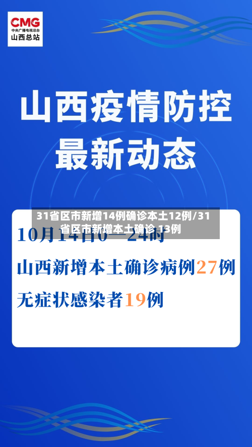 31省区市新增14例确诊本土12例/31省区市新增本土确诊 13例-第2张图片