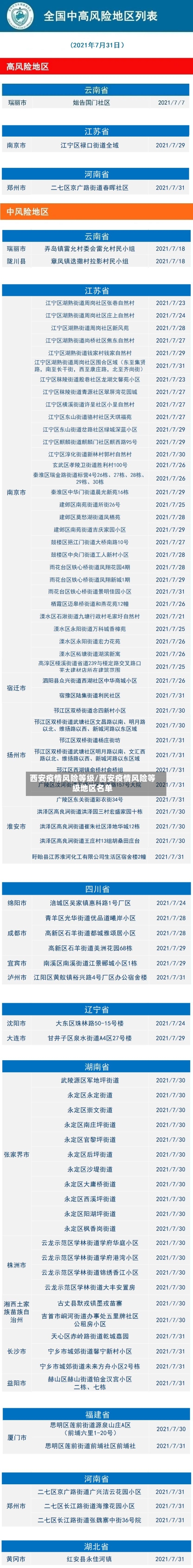 西安疫情风险等级/西安疫情风险等级地区名单