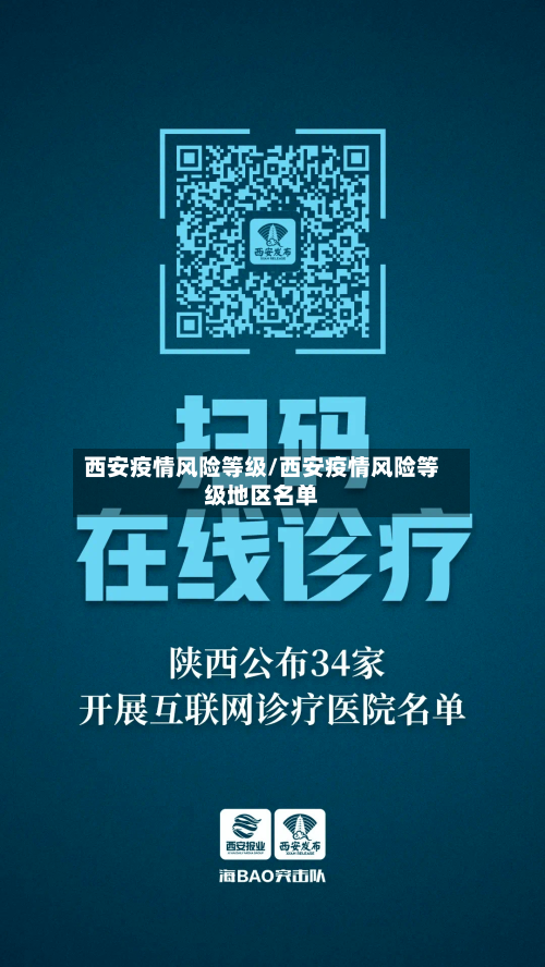 西安疫情风险等级/西安疫情风险等级地区名单-第2张图片