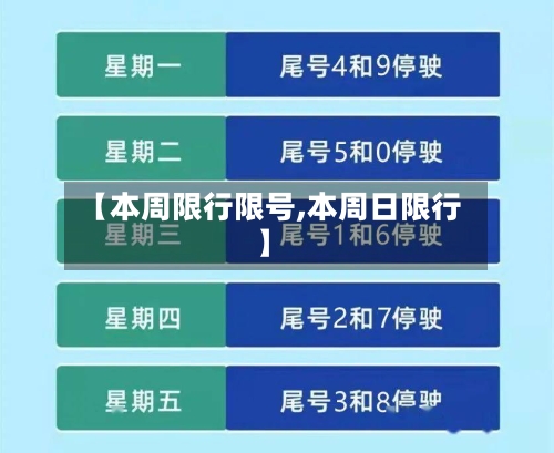 【本周限行限号,本周日限行】