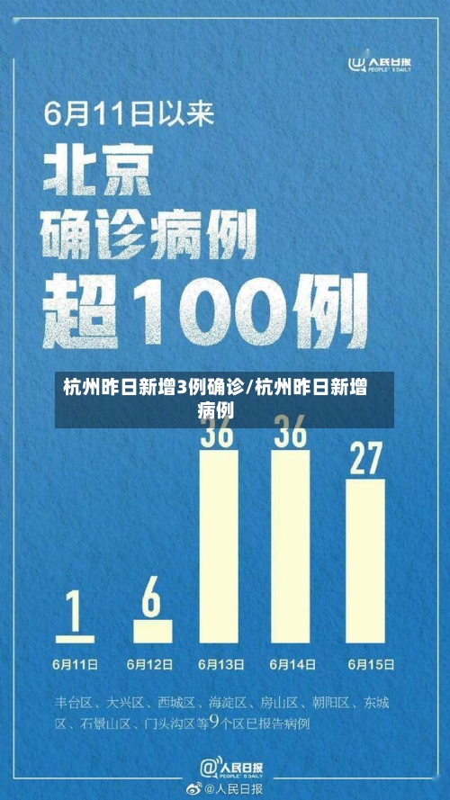 杭州昨日新增3例确诊/杭州昨日新增病例-第2张图片