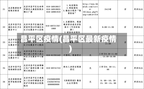 昌平区疫情(昌平区最新疫情)