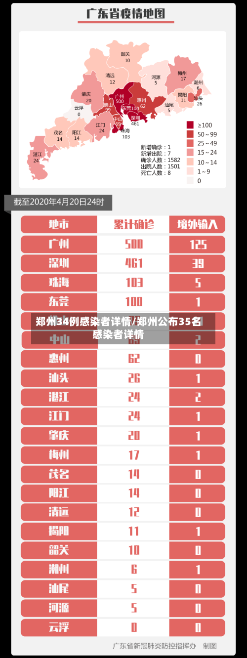 郑州34例感染者详情/郑州公布35名感染者详情-第2张图片