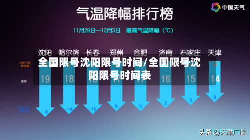 全国限号沈阳限号时间/全国限号沈阳限号时间表