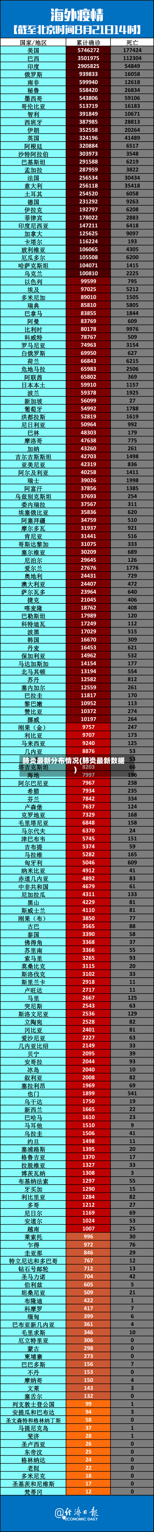 肺炎最新分布情况(肺炎最新数据)-第2张图片