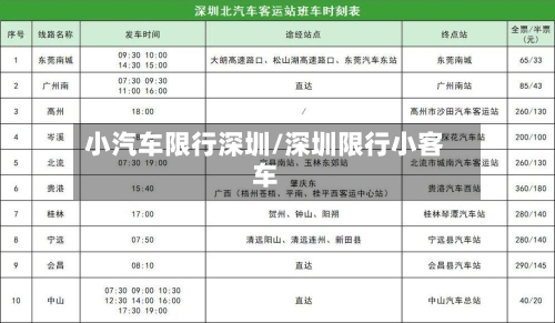 小汽车限行深圳/深圳限行小客车-第2张图片