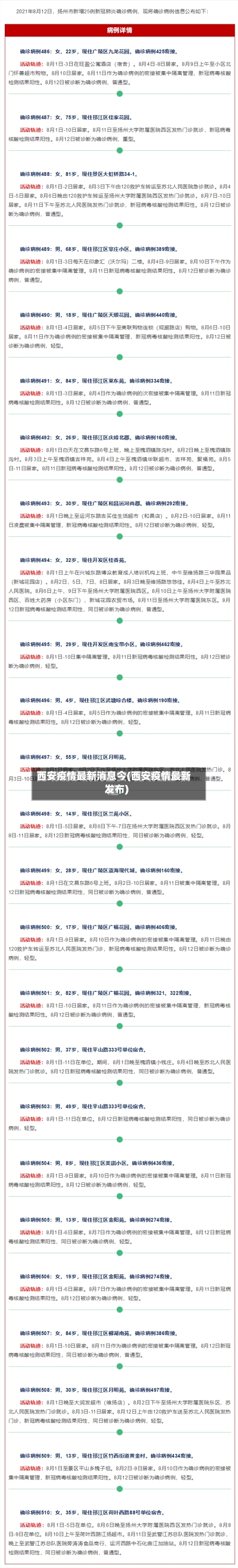 西安疫情最新消息今(西安疫情最新发布)