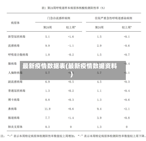 最新疫情数据表(最新疫情数据资料)