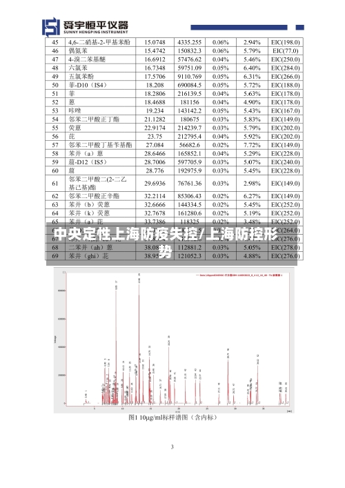 中央定性上海防疫失控/上海防控形势-第2张图片