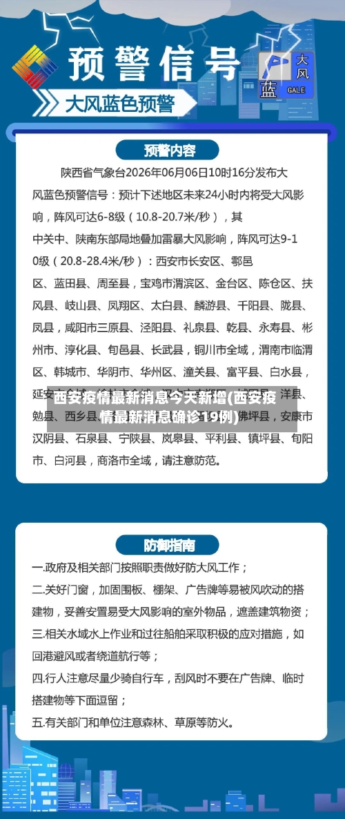 西安疫情最新消息今天新增(西安疫情最新消息确诊19例)