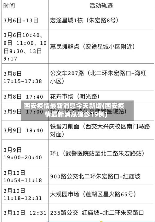 西安疫情最新消息今天新增(西安疫情最新消息确诊19例)-第3张图片