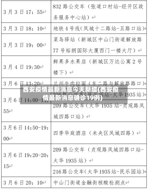 西安疫情最新消息今天新增(西安疫情最新消息确诊19例)-第2张图片