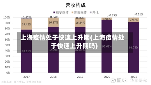 上海疫情处于快速上升期(上海疫情处于快速上升期吗)-第2张图片