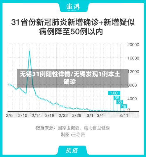 无锡31例阳性详情/无锡发现1例本土确诊-第3张图片