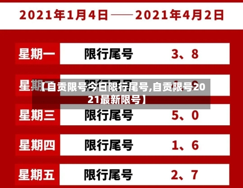 【自贡限号今日限行尾号,自贡限号2021最新限号】