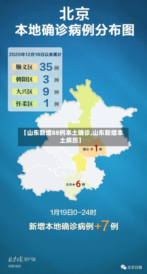 【山东新增88例本土确诊,山东新增本土病历】-第2张图片