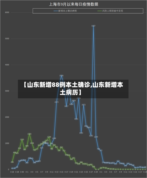 【山东新增88例本土确诊,山东新增本土病历】-第3张图片