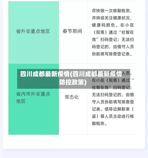 四川成都最新疫情(四川成都最新疫情防控政策)-第2张图片