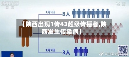 【陕西出现1传43超级传播者,陕西发生传染病】-第2张图片