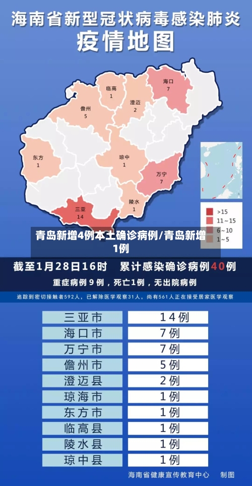 青岛新增4例本土确诊病例/青岛新增1例-第2张图片