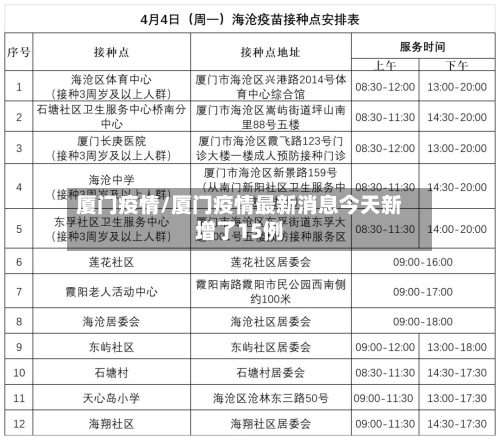 厦门疫情/厦门疫情最新消息今天新增了15例