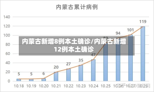 内蒙古新增8例本土确诊/内蒙古新增12例本土确诊-第2张图片