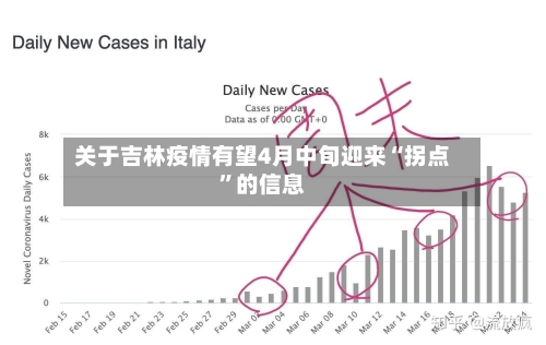 关于吉林疫情有望4月中旬迎来“拐点	”的信息-第2张图片