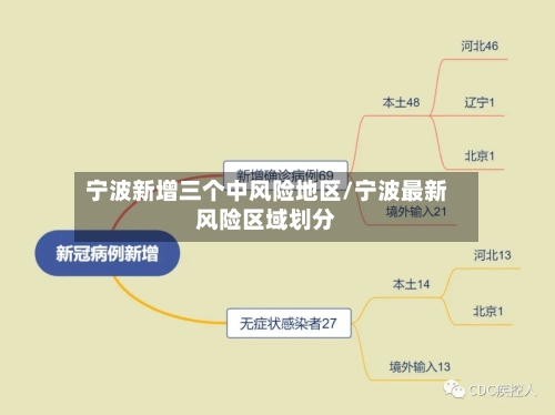 宁波新增三个中风险地区/宁波最新风险区域划分-第2张图片