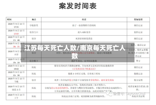 江苏每天死亡人数/南京每天死亡人数-第3张图片