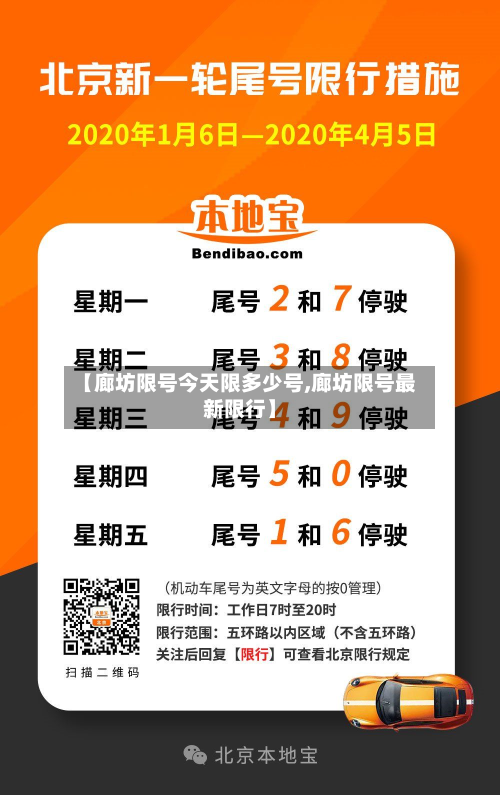 【廊坊限号今天限多少号,廊坊限号最新限行】-第2张图片