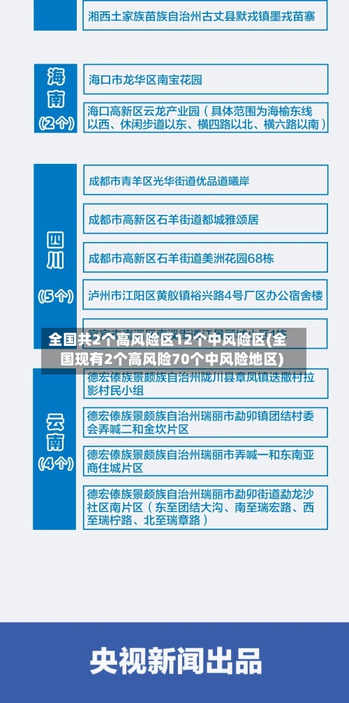 全国共2个高风险区12个中风险区(全国现有2个高风险70个中风险地区)
