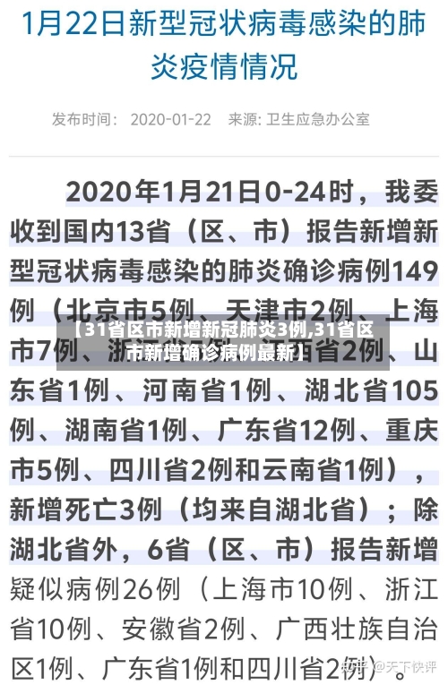 【31省区市新增新冠肺炎3例,31省区市新增确诊病例最新】