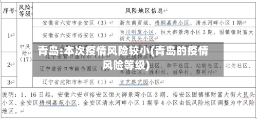 青岛:本次疫情风险较小(青岛的疫情风险等级)