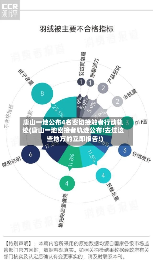 唐山一地公布4名密切接触者行动轨迹(唐山一地密接者轨迹公布!去过这些地方的立即报告!)