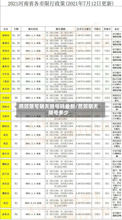 燕郊限号明天限号吗最新/燕郊明天限号多少-第2张图片