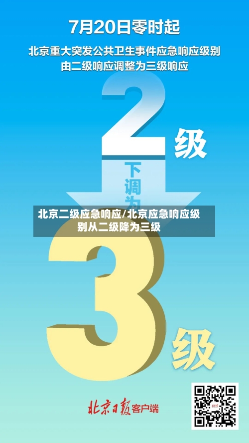 北京二级应急响应/北京应急响应级别从二级降为三级-第2张图片