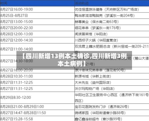 【四川新增13例本土确诊,四川新增3例本土病例】-第3张图片