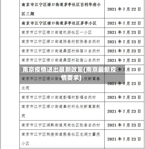 南京疫情进出最新政策(南京最新疫情要求)